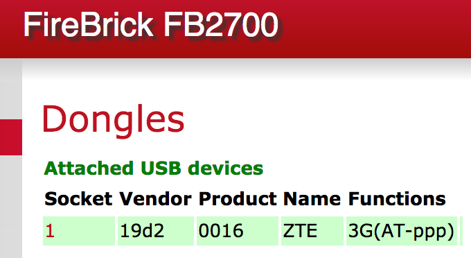 File:FireBrick-ZTE-DongleAttached.png