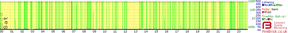 Technicolor-latency-spikes.png