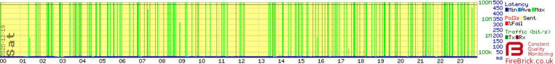 File:Technicolor-latency-spikes.png