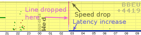 File:CQM-speed-change.png