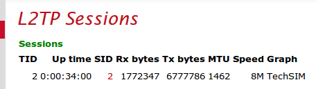 SIM showing on L2TP sessions page