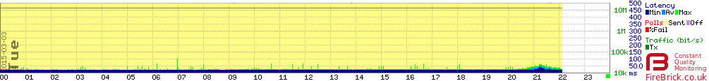 Cqm-exchange-congestion.png