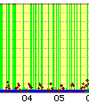 Cqm-green-spikes.png