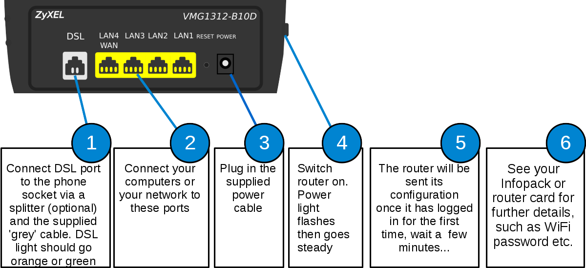 VMG1312 B10D 2017 Quick Start - plugging in.png