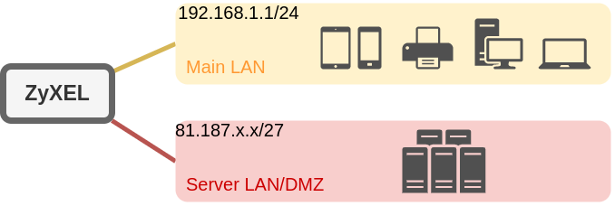 File:ZyXEL-Dual-LAN.png