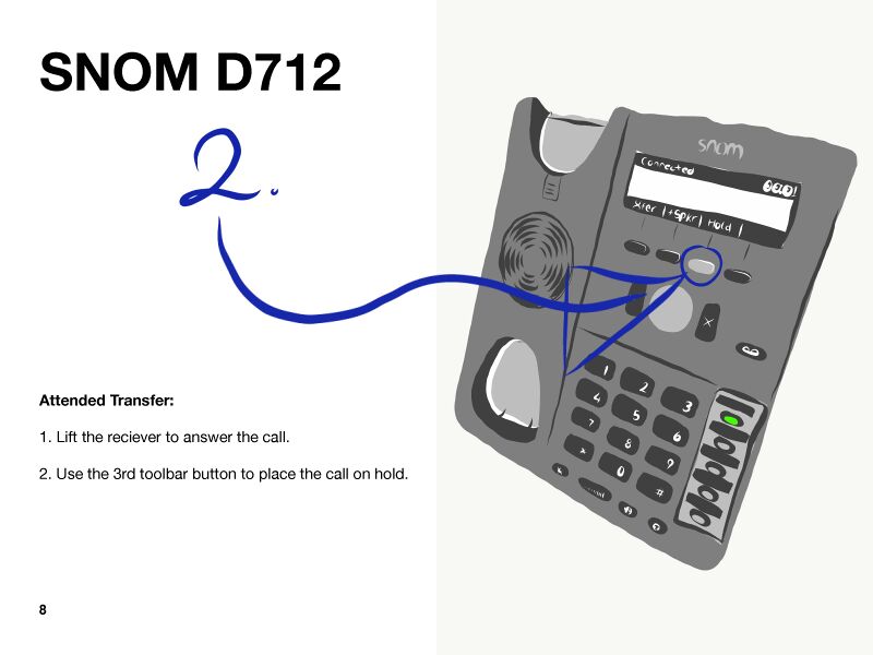 SNOM D712 Transferring Calls.jpg
