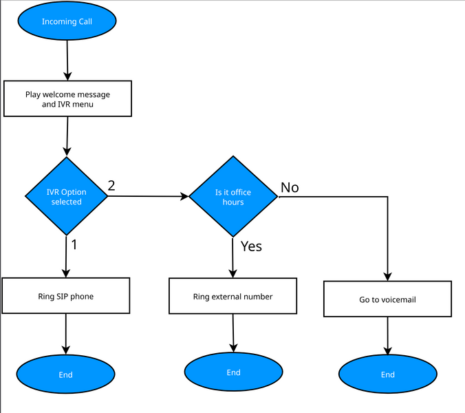 File:VoIP-IVR.png