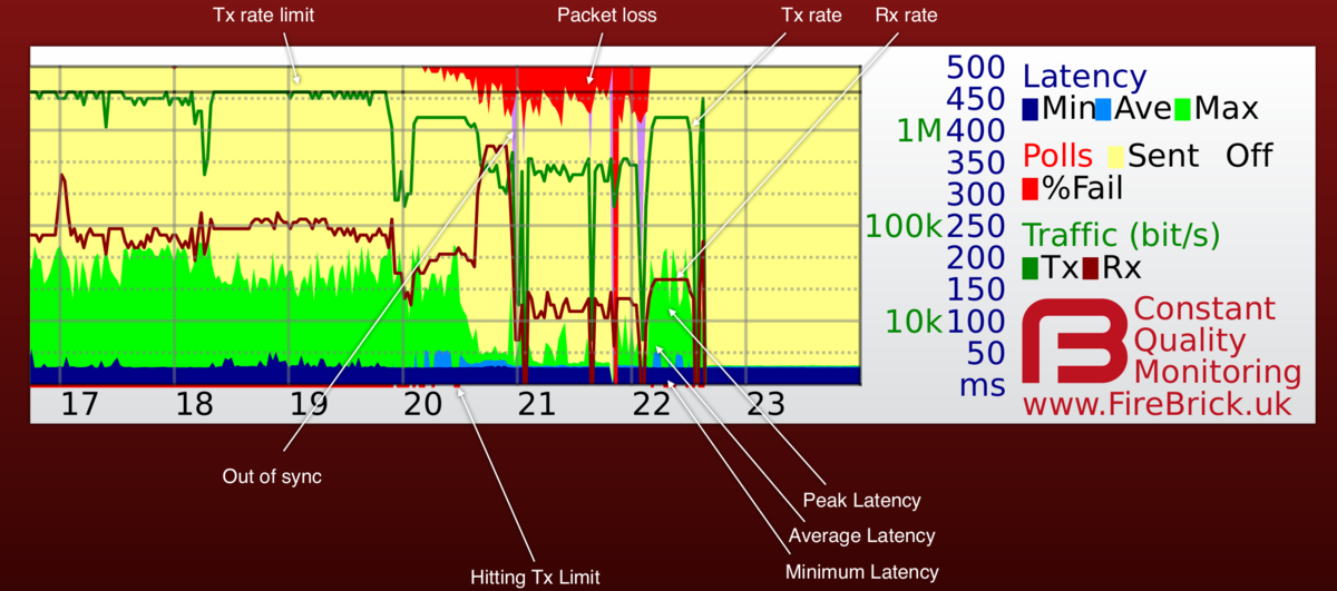 CQM Graphs