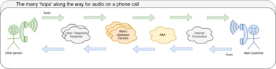 Voip-audio.drawio.png