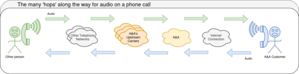 Voip-audio.drawio.png
